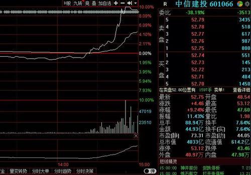 中信证券直播吃瓜,一场意外的网络狂欢